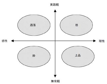 感性分布図
