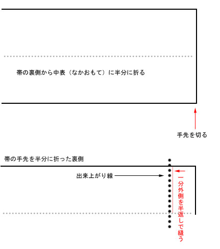 手先の作り方