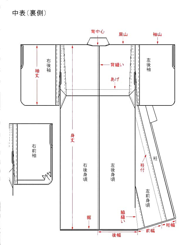 きもの各部の名称